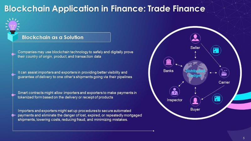 applications-of-blockchain in-global-trade